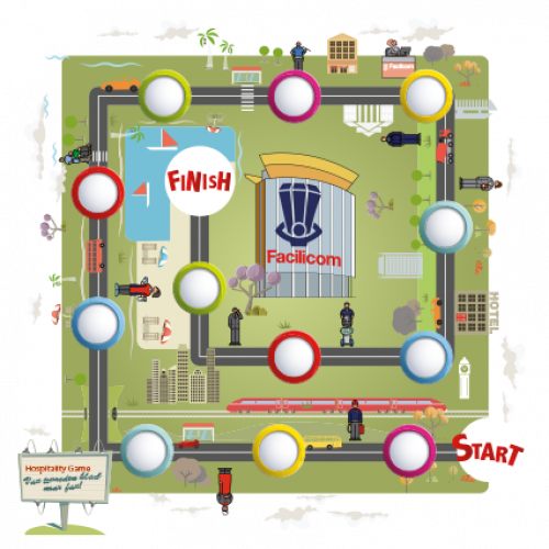 Afbeeldingen van het spel Hospitality Game. Speelbord met start en finish.