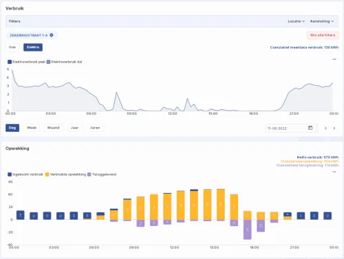 Bespaar.nu brengt meetdata tot leven