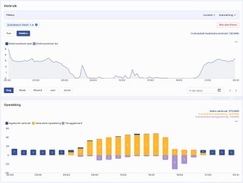 Energiemanagement bespaar.nu elektra verbruiken opwekking locatie