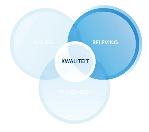 Gom visual kwaliteitsbeleving