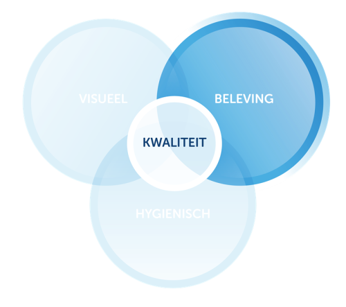 Gom visual kwaliteitsbeleving