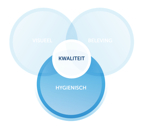 Gom Kwaliteit - Hygienische metingen