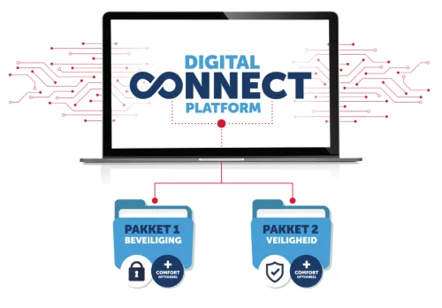 digital connect platform