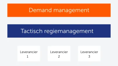 managing agent