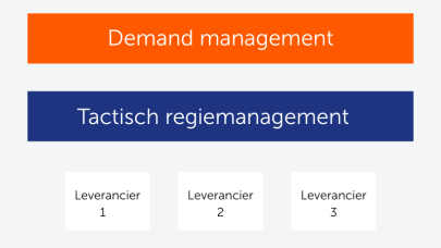 managing agent