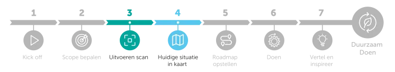 Verduurzaming facilitaire dienstverlening met programma Duurzaam Doen stap 3-4