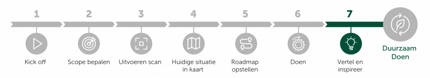 Verduurzamen facilitaire dienstverlening met programma Duurzaam Doen - stap 7