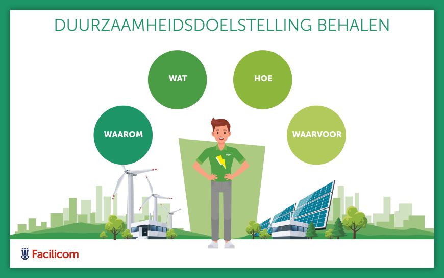 Energiemanagement Duurzaamheidsdoelstellingen