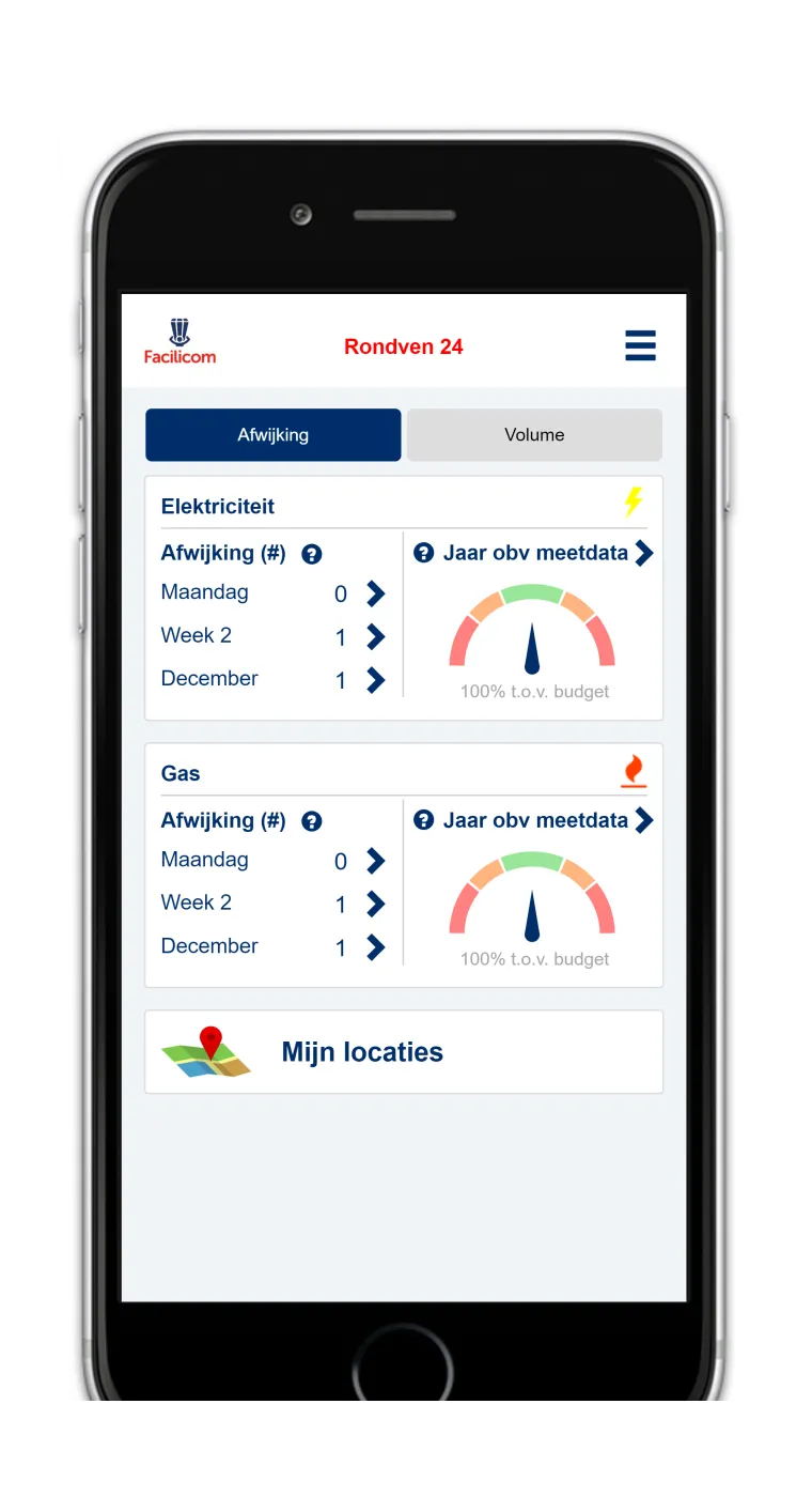dashboard electriciteit en gas