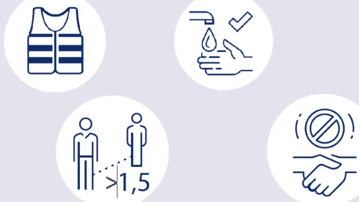 Pictogrammen met veiligheidsregels: veiligheidshesje dragen, handen wassen, 1,5 meter afstand houden en geen handenschudden.